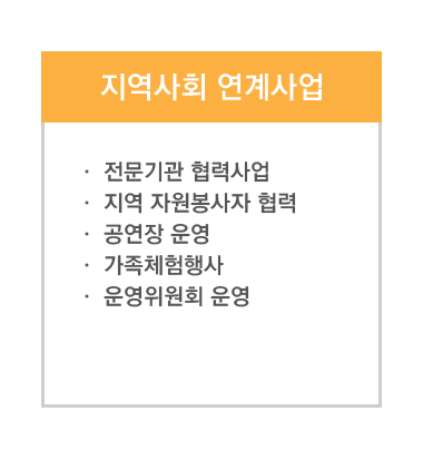 그래프3