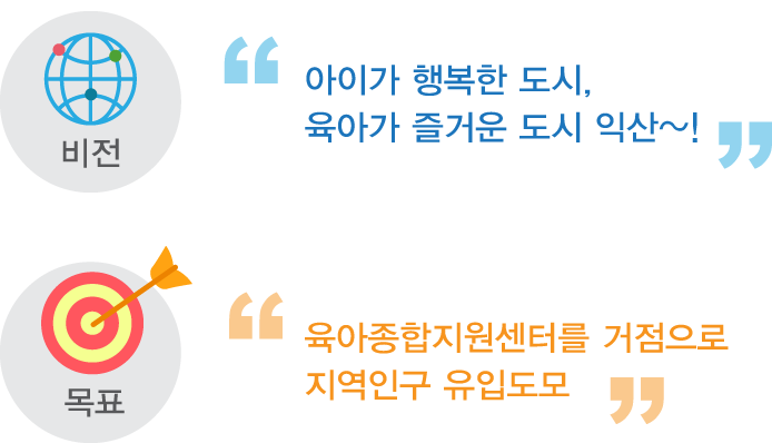 비전 - 아이가 웃는 도시 육아가 즐거운 도시 익산, 목표 - 육아종합지원센터를 거점으로 지역인구 유입 도모
