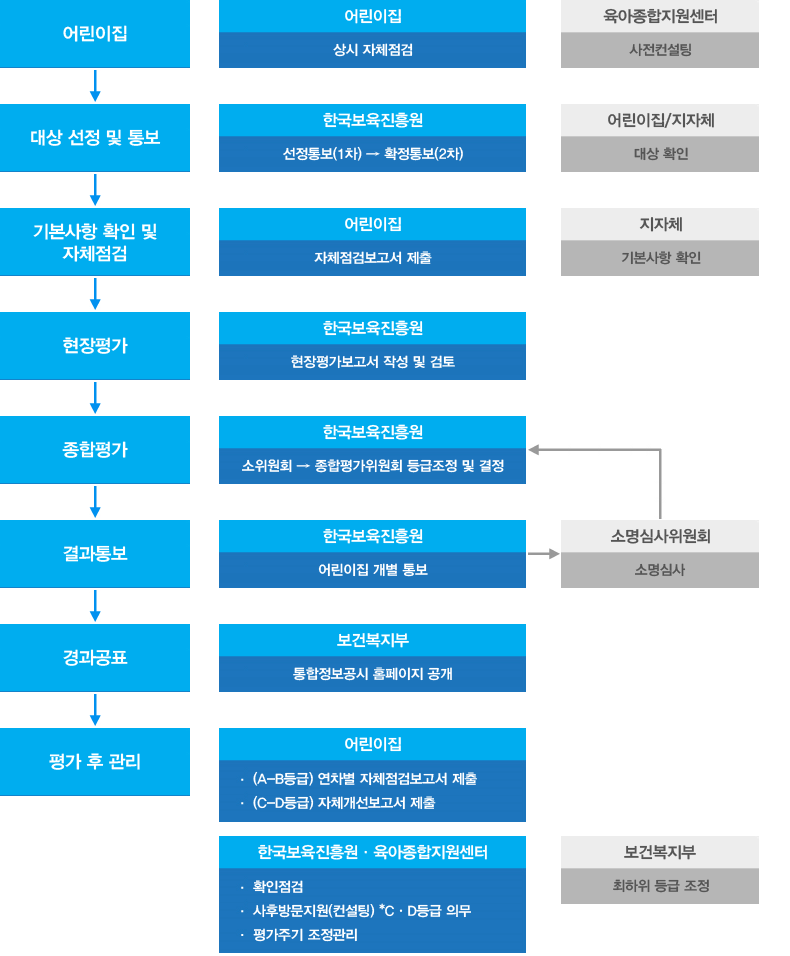 운영체계도 자세한정보 본문에 있음