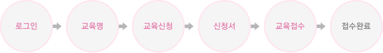 신청절차
