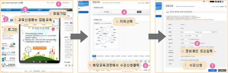 교육신청방법 1. 회원가입 2.로그인 3.교육신청메뉴 집합교육 4. 교육과정명 입력 5. 해당교육과정에서 수강신청 클릭 6. 정보확인 또는 입력 7.수강신청