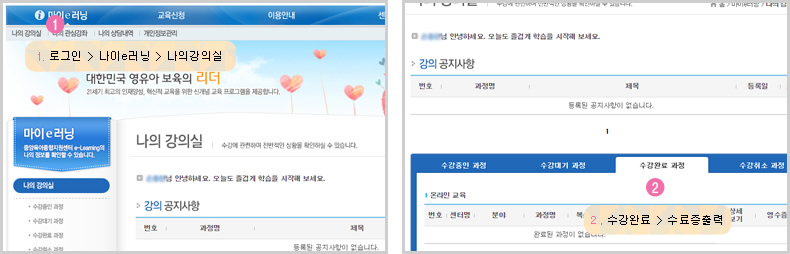 수료증출력과정 1. 로그인, 마이e러닝, 나의강의실 2. 수강완료, 수료증출력